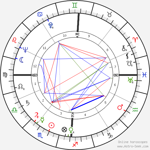 Suzy Carrier birth chart, Suzy Carrier astro natal horoscope, astrology