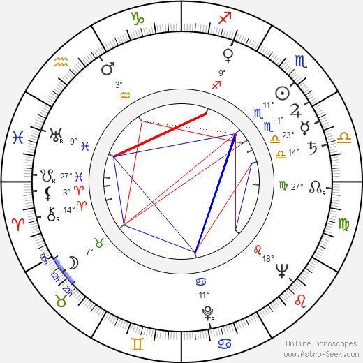 Uno Onkinen birth chart, biography, wikipedia 2024, 2025