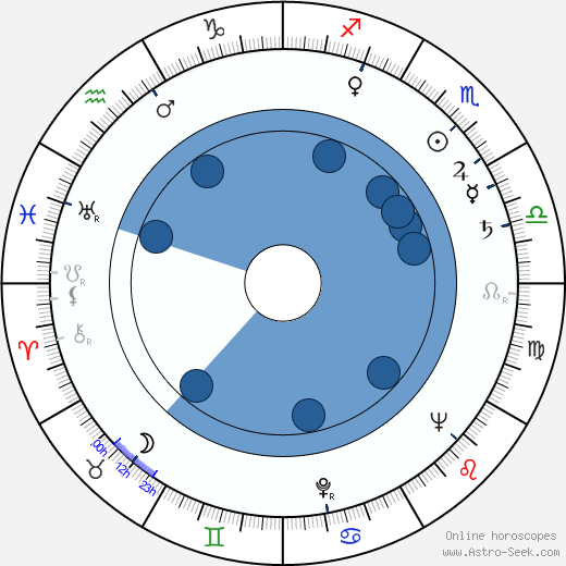 Václav Lídl horoscope, astrology, sign, zodiac, date of birth, instagram