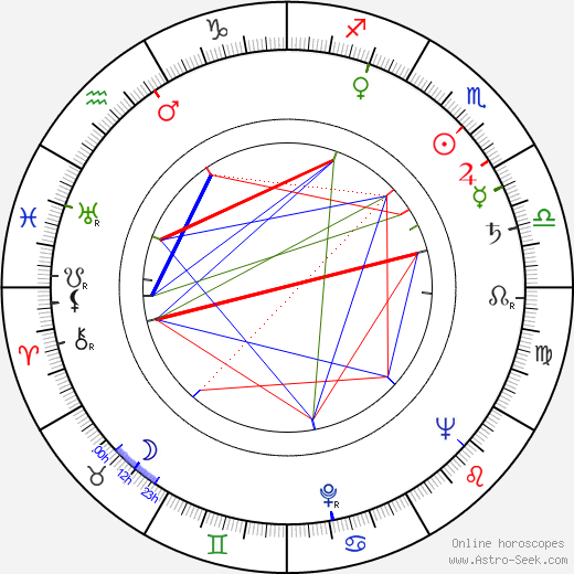 Václav Lídl birth chart, Václav Lídl astro natal horoscope, astrology