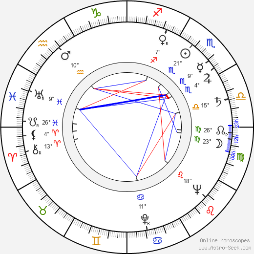 Veronica Lake birth chart, biography, wikipedia 2024, 2025