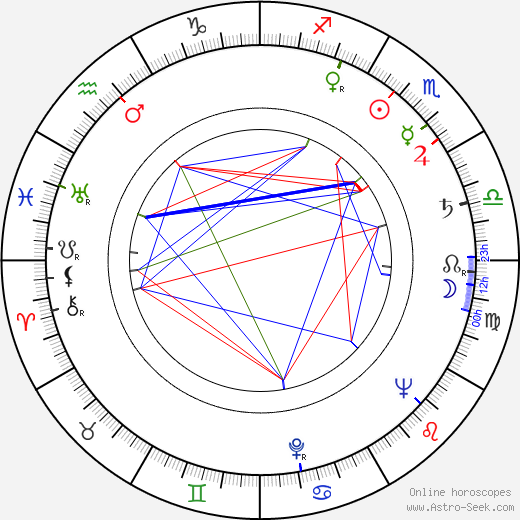 Veronica Lake birth chart, Veronica Lake astro natal horoscope, astrology