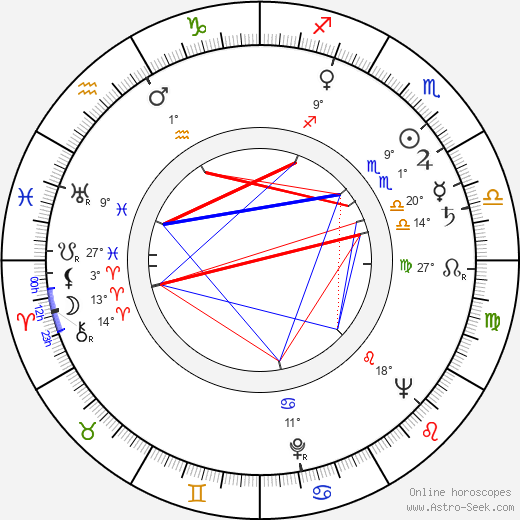 Zbigniew Safian birth chart, biography, wikipedia 2023, 2024