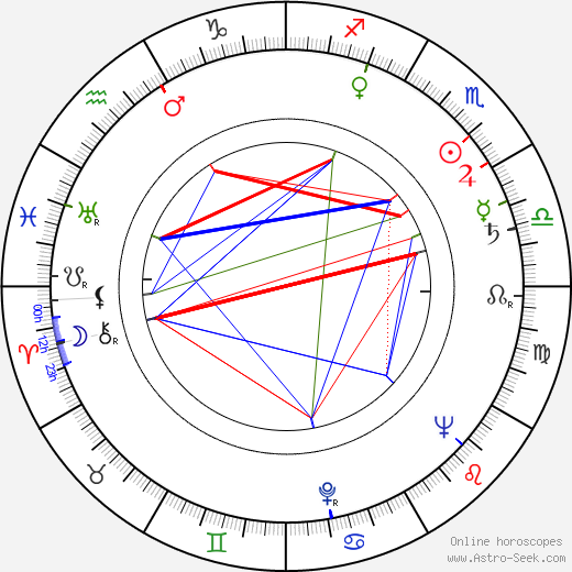 Zbigniew Safian birth chart, Zbigniew Safian astro natal horoscope, astrology