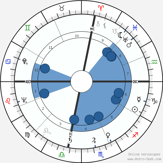 Ava Gardner wikipedia, horoscope, astrology, instagram