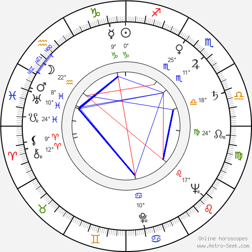 Barbara Billingsley birth chart, biography, wikipedia 2023, 2024