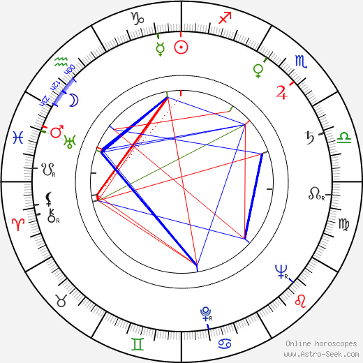 Barbara Billingsley birth chart, Barbara Billingsley astro natal horoscope, astrology