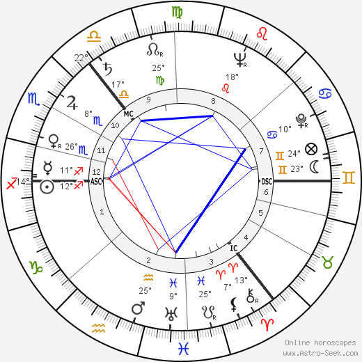 Benjamin Creme birth chart, biography, wikipedia 2024, 2025