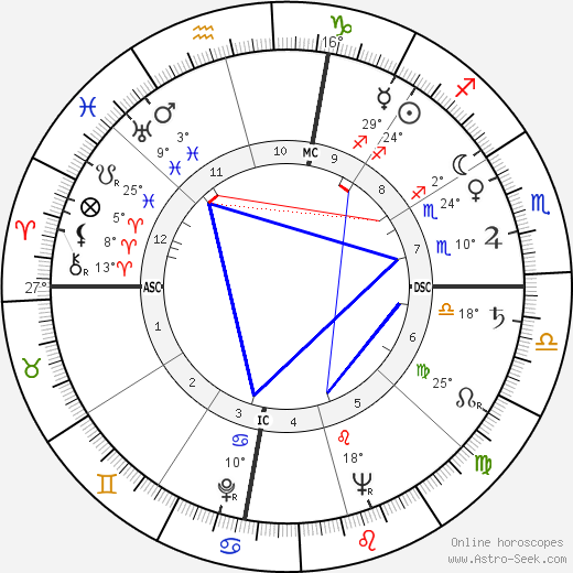Betty J. Collins birth chart, biography, wikipedia 2024, 2025