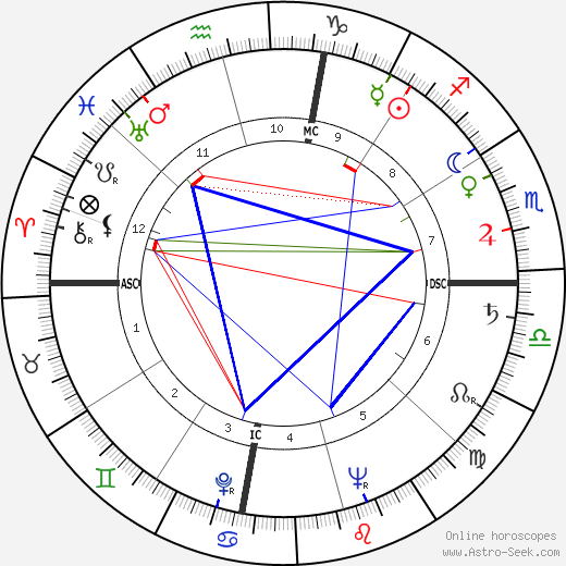 Betty J. Collins birth chart, Betty J. Collins astro natal horoscope, astrology