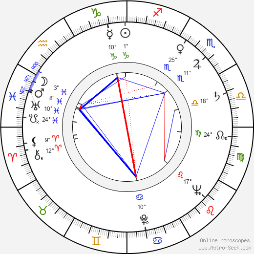 Calder Willingham birth chart, biography, wikipedia 2024, 2025
