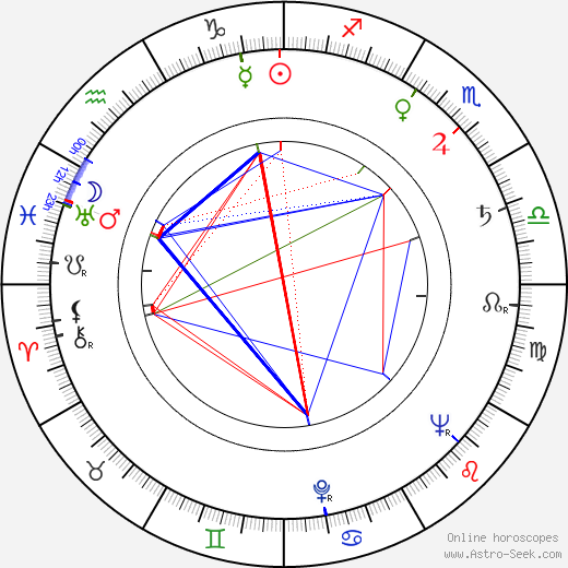 Calder Willingham birth chart, Calder Willingham astro natal horoscope, astrology