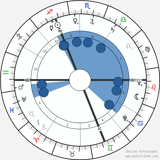 Christiane Piot Vasse horoscope, astrology, sign, zodiac, date of birth, instagram