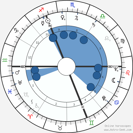 Christiane Piot Vasse wikipedia, biography, birth chart, instagram Christiane Piot Vasse wikipedia, horoscope, astrology, instagram