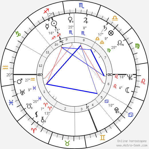 Christiane Piot Vasse birth chart, biography, wikipedia 2024, 2025