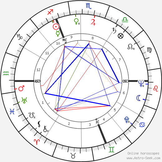 Christiane Piot Vasse birth chart, Christiane Piot Vasse astro natal horoscope, astrology