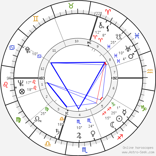 Claude Ollier birth chart, biography, wikipedia 2023, 2024