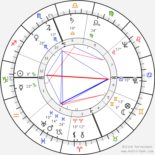 David Slemmons birth chart, biography, wikipedia 2023, 2024