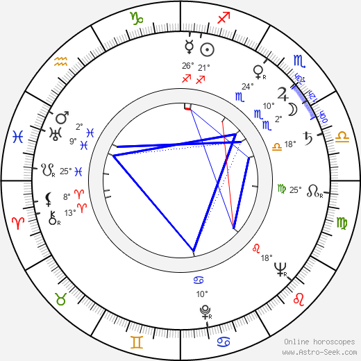 Dickson Hughes birth chart, biography, wikipedia 2024, 2025
