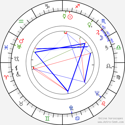 Dickson Hughes birth chart, Dickson Hughes astro natal horoscope, astrology