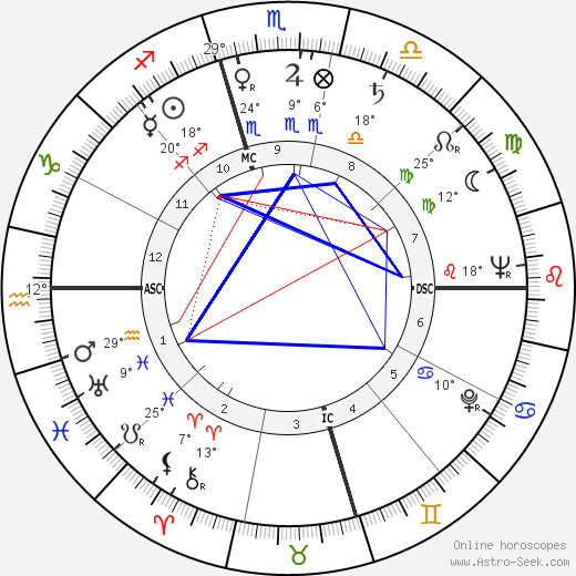 Dilip Kumar birth chart, biography, wikipedia 2024, 2025