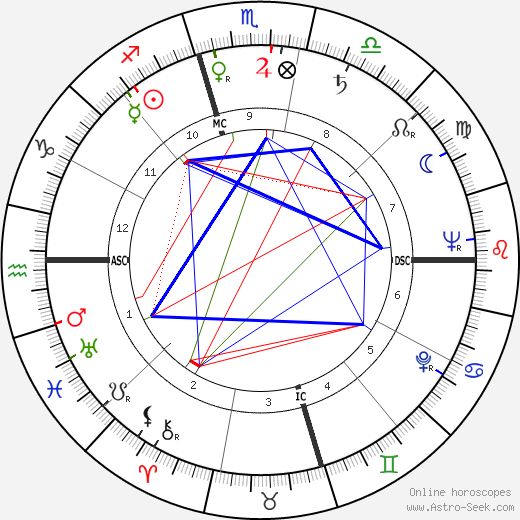 Dilip Kumar birth chart, Dilip Kumar astro natal horoscope, astrology