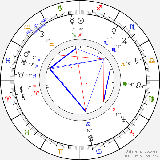 D. M. Marshman Jr. birth chart, biography, wikipedia 2023, 2024