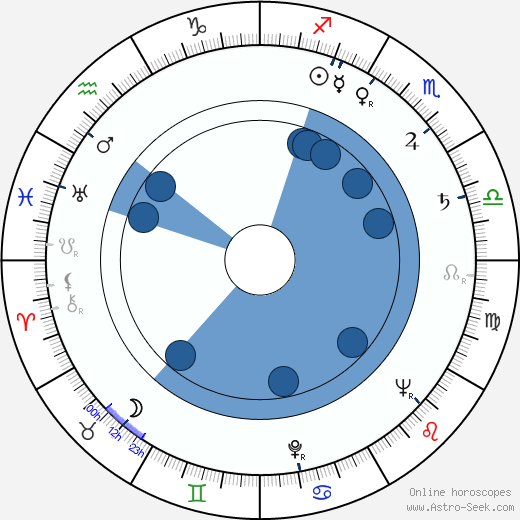 Don Fellows wikipedia, biography, birth chart, instagram Don Fellows wikipedia, horoscope, astrology, instagram