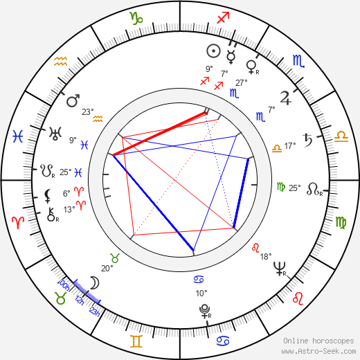 Don Fellows birth chart, biography, wikipedia 2024, 2025