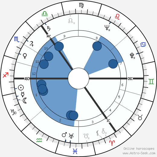 Eamonn Andrews wikipedia, biography, birth chart, instagram Eamonn Andrews wikipedia, horoscope, astrology, instagram