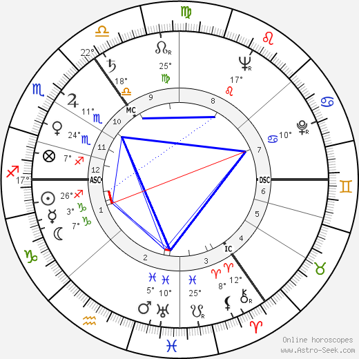 Eamonn Andrews birth chart, biography, wikipedia 2024, 2025