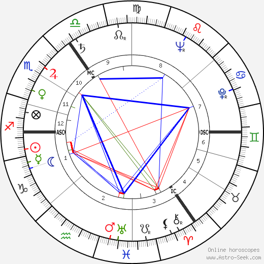 Eamonn Andrews birth chart, Eamonn Andrews astro natal horoscope, astrology