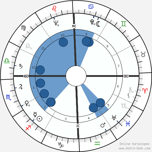 Edna Rowland horoscope, astrology, sign, zodiac, date of birth, instagram