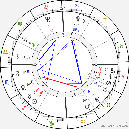 Edna Rowland birth chart, biography, wikipedia 2024, 2025