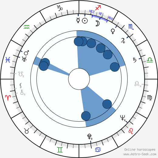 Elo Romančík wikipedia, horoscope, astrology, instagram