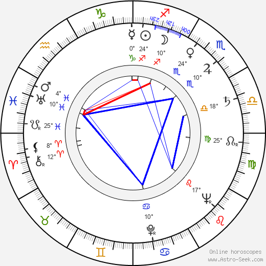Elo Romančík birth chart, biography, wikipedia 2024, 2025