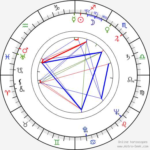 Elo Romančík birth chart, Elo Romančík astro natal horoscope, astrology