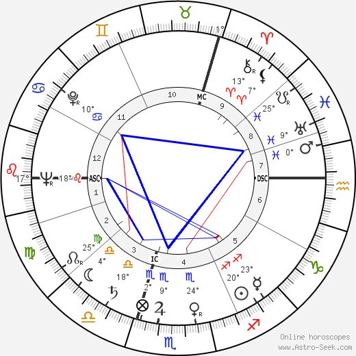 Erna Kronshage birth chart, biography, wikipedia 2023, 2024