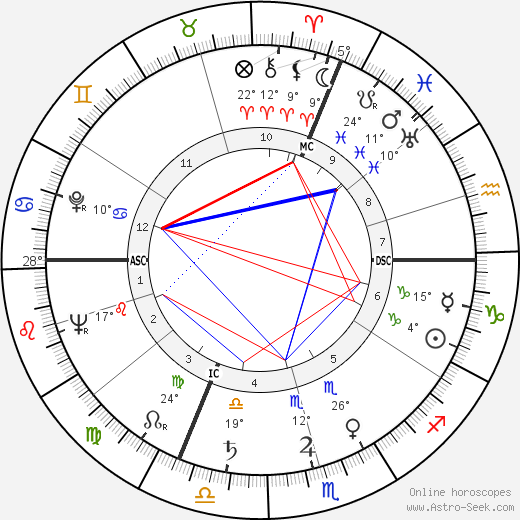 Ernst von Xylander birth chart, biography, wikipedia 2023, 2024