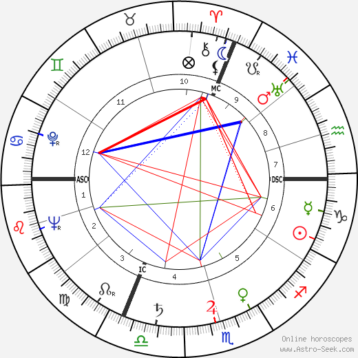 Ernst von Xylander birth chart, Ernst von Xylander astro natal horoscope, astrology