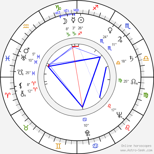 Eva Záběhlická birth chart, biography, wikipedia 2024, 2025