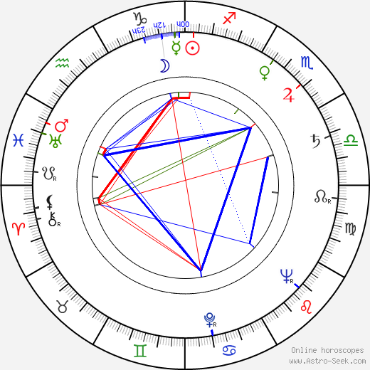 Eva Záběhlická birth chart, Eva Záběhlická astro natal horoscope, astrology