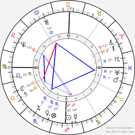 Frank J. Simokaitis birth chart, biography, wikipedia 2024, 2025