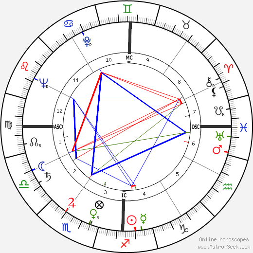 Frank J. Simokaitis birth chart, Frank J. Simokaitis astro natal horoscope, astrology