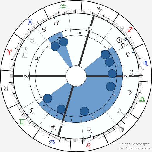 Gérard Philipe wikipedia, biography, birth chart, instagram Gérard Philipe wikipedia, horoscope, astrology, instagram