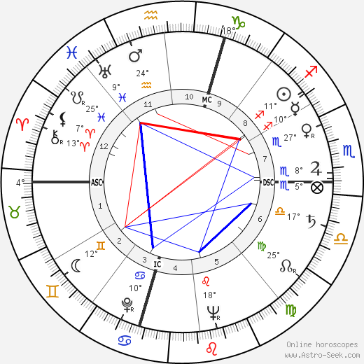 Gérard Philipe birth chart, biography, wikipedia 2023, 2024