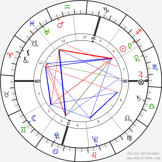 Gérard Philipe birth chart, Gérard Philipe astro natal horoscope, astrology