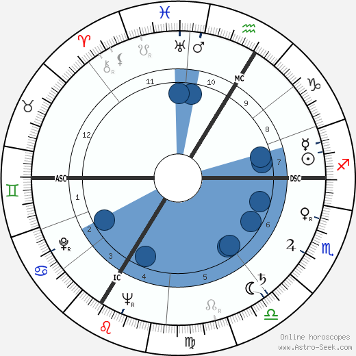 Gérard Séty wikipedia, horoscope, astrology, instagram