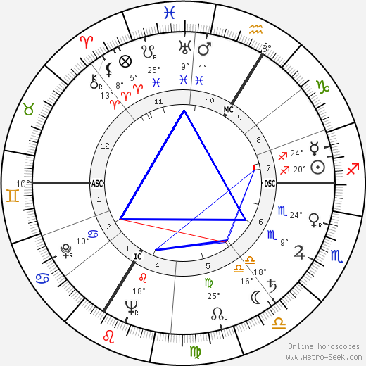 Gérard Séty birth chart, biography, wikipedia 2023, 2024