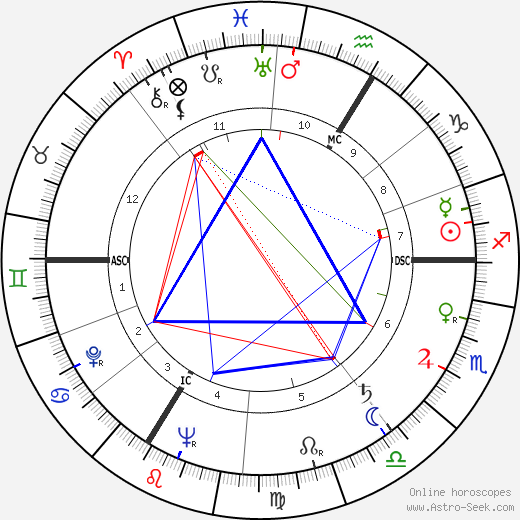 Gérard Séty birth chart, Gérard Séty astro natal horoscope, astrology